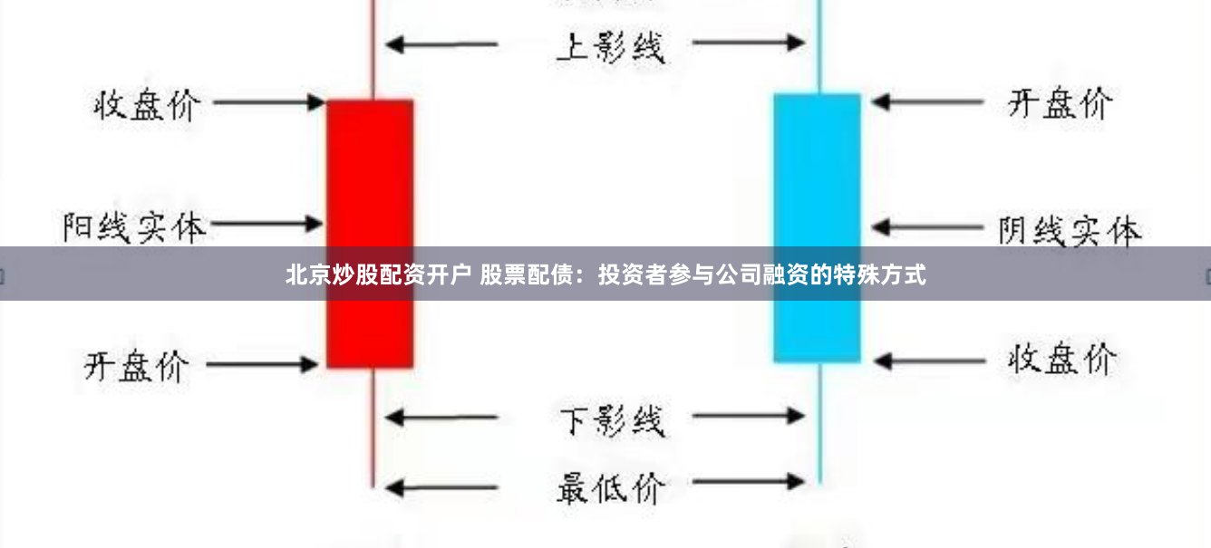 北京炒股配资开户 股票配债：投资者参与公司融资的特殊方式