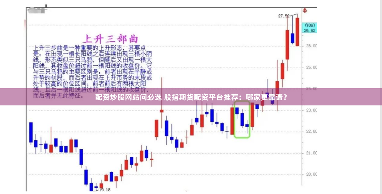 配资炒股网站问必选 股指期货配资平台推荐：哪家更靠谱？