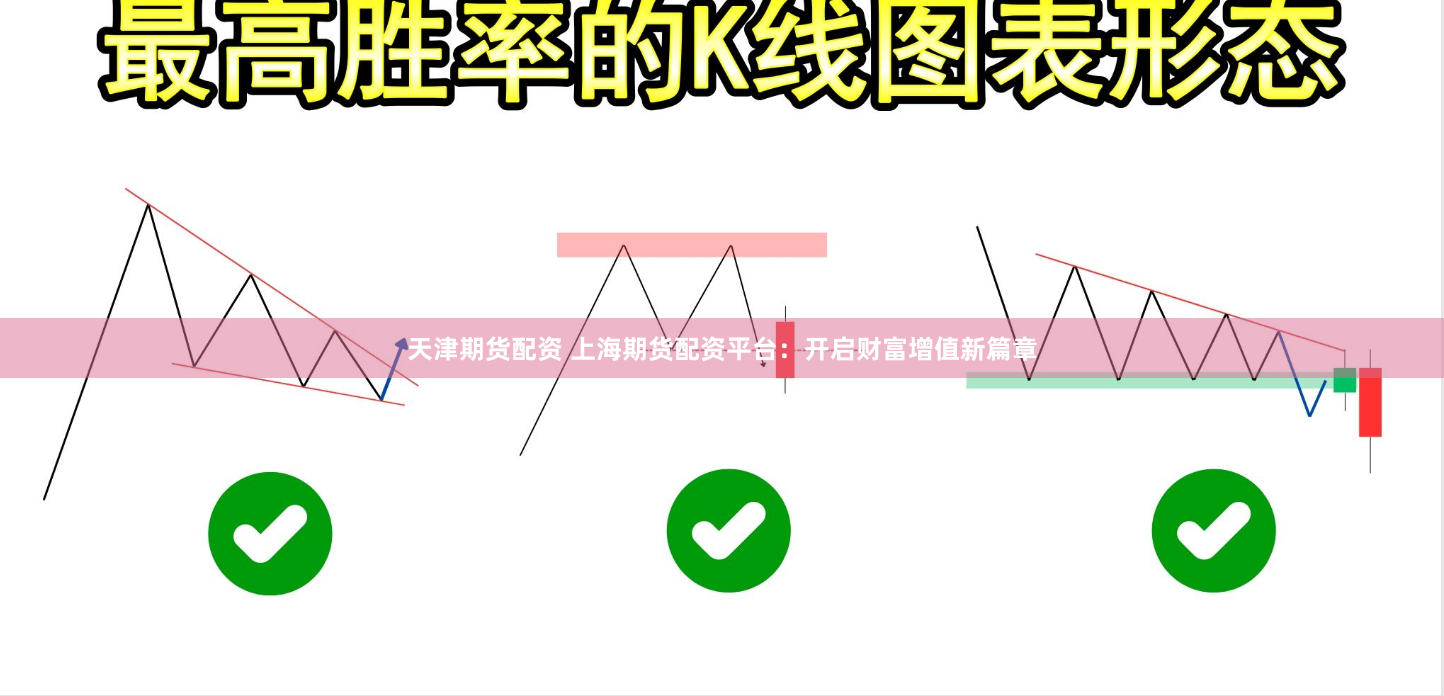天津期货配资 上海期货配资平台：开启财富增值新篇章