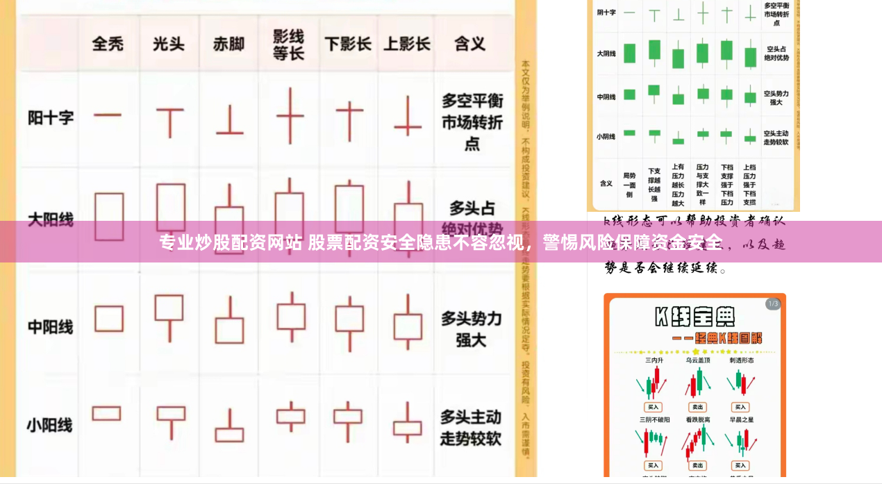 专业炒股配资网站 股票配资安全隐患不容忽视，警惕风险保障资金安全