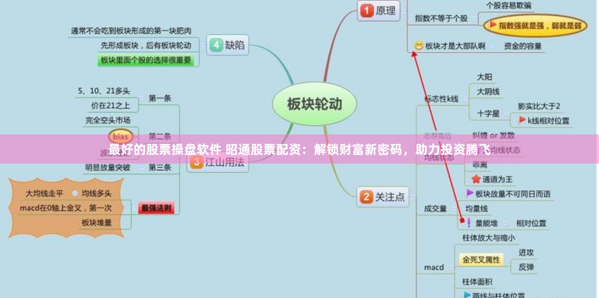 最好的股票操盘软件 昭通股票配资：解锁财富新密码，助力投资腾飞