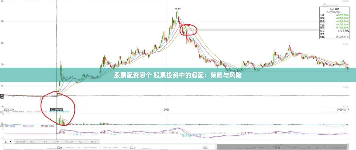 股票配资哪个 股票投资中的超配：策略与风险