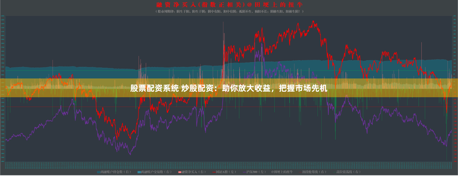 股票配资系统 炒股配资：助你放大收益，把握市场先机
