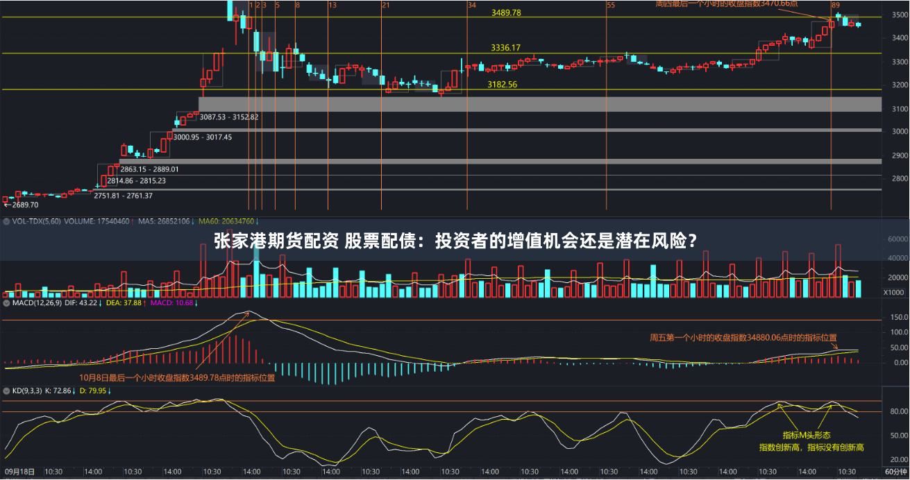 张家港期货配资 股票配债：投资者的增值机会还是潜在风险？