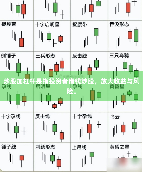 炒股加杠杆是指投资者借钱炒股，放大收益与风险。