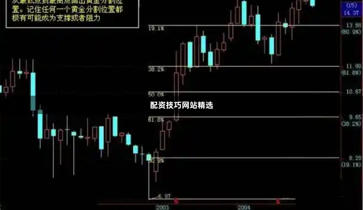 配资技巧网站精选