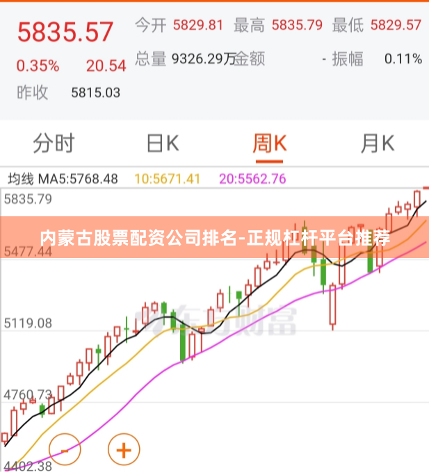 内蒙古股票配资公司排名-正规杠杆平台推荐